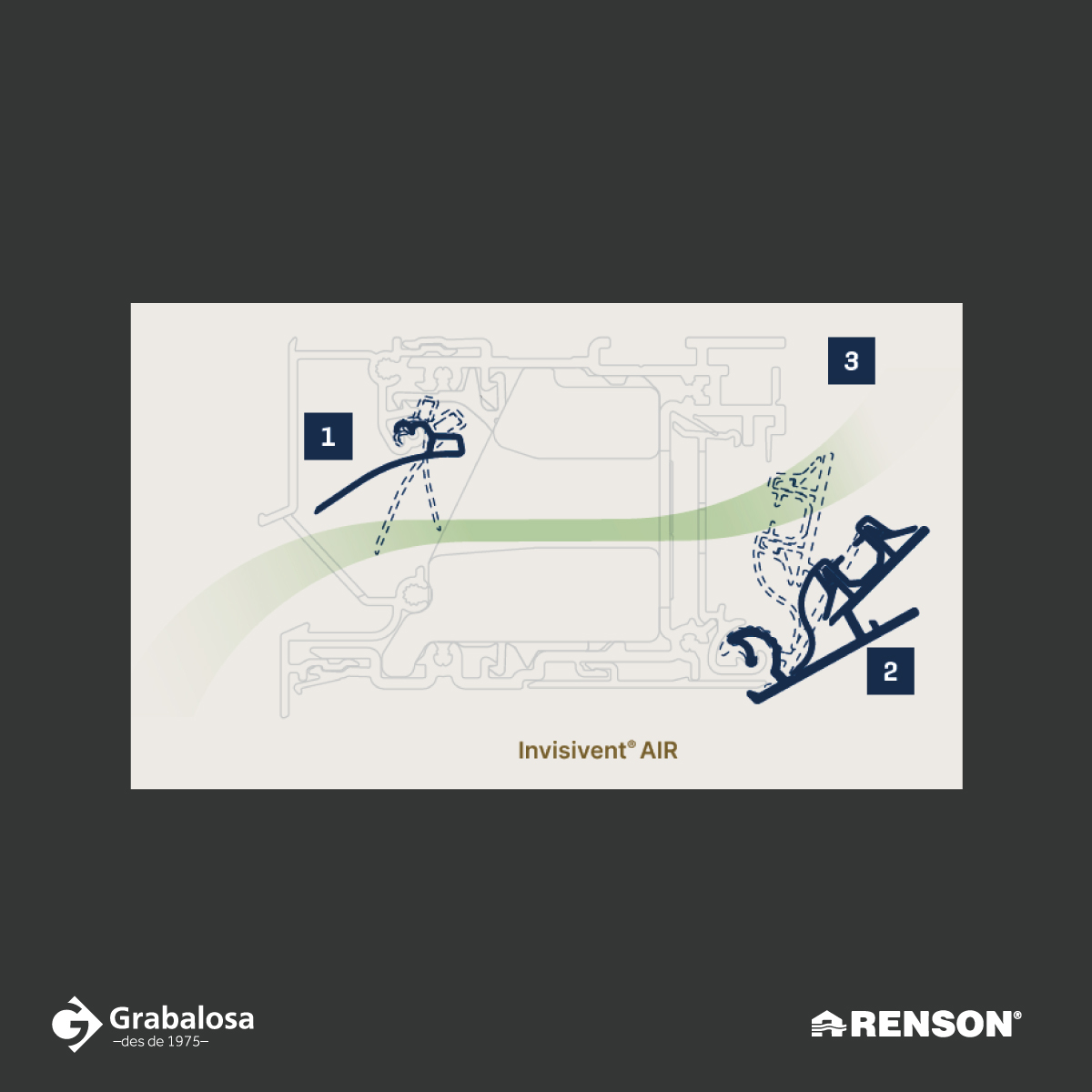 respiration renson air comparatif