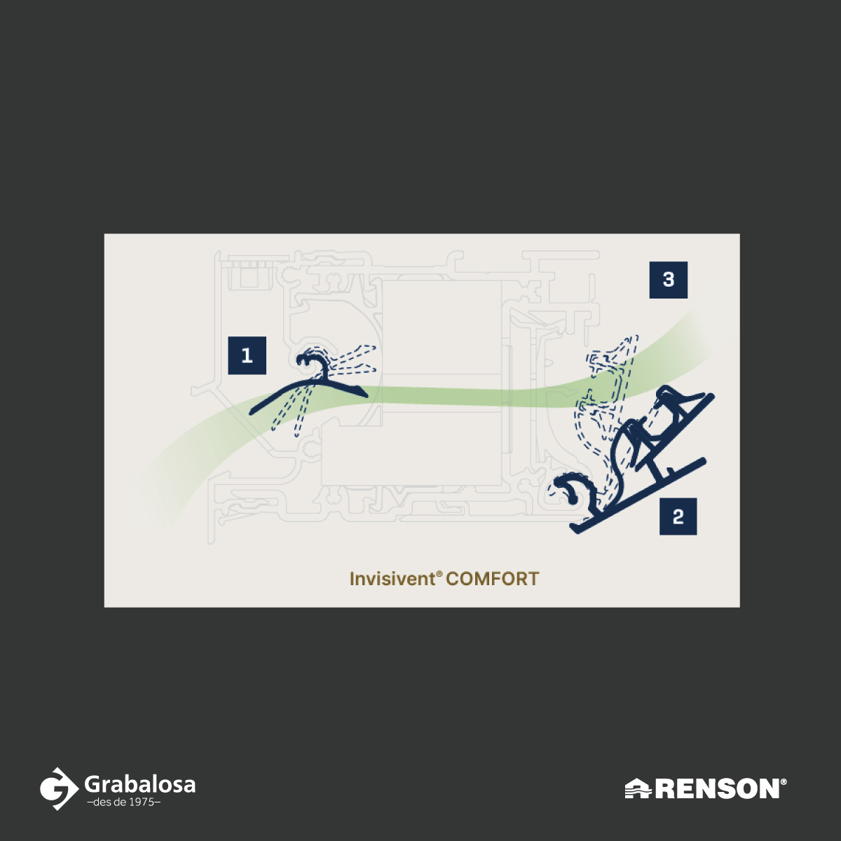 respiration renson confort comparatif